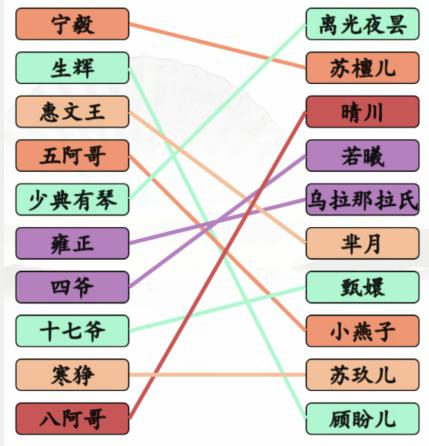 《汉字找茬王》古装cp怎么过