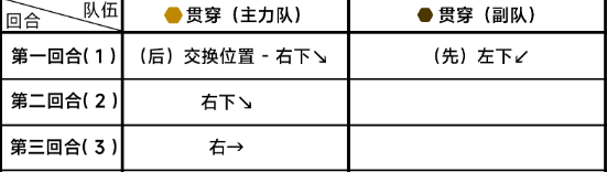 《蔚蓝档案》第六章6-4通关详细流程解读