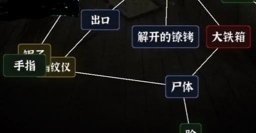 《文字逃脱》第二关密室之困怎么过关