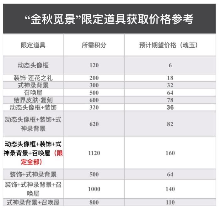 《阴阳师》金秋觅景省钱技巧汇总