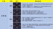 黎明前20分钟技能