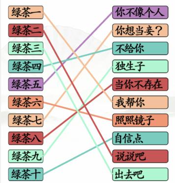 《汉字找茬王》一起怼绿茶通关攻略