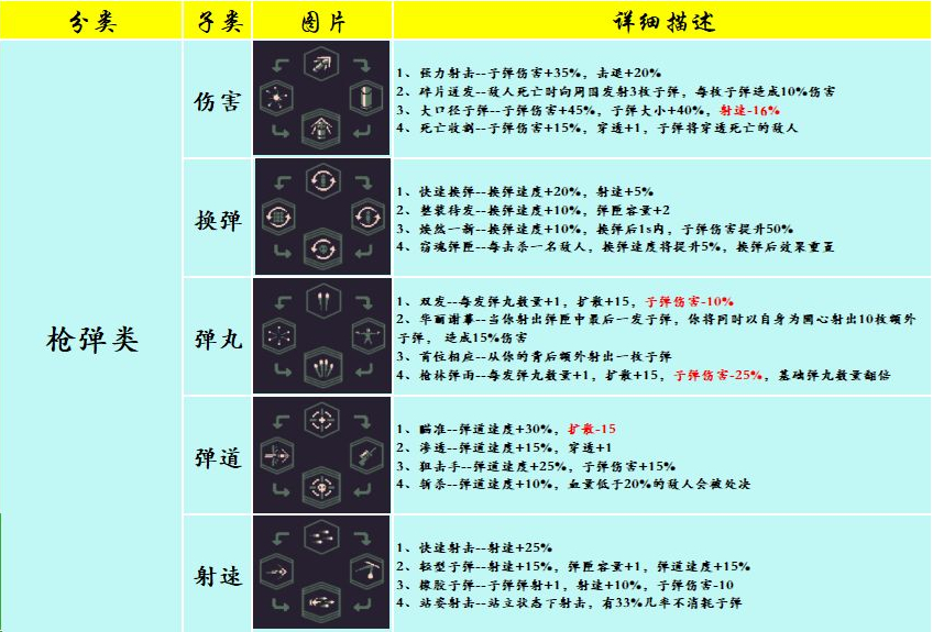 《黎明前20分钟》基础技能之枪弹类