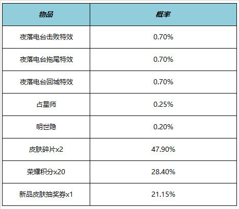 《王者荣耀》明世隐夜落电台具体获取方式