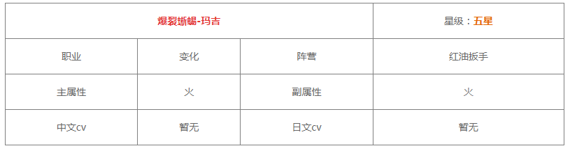 《白夜极光》玛吉技能突破材料有哪些