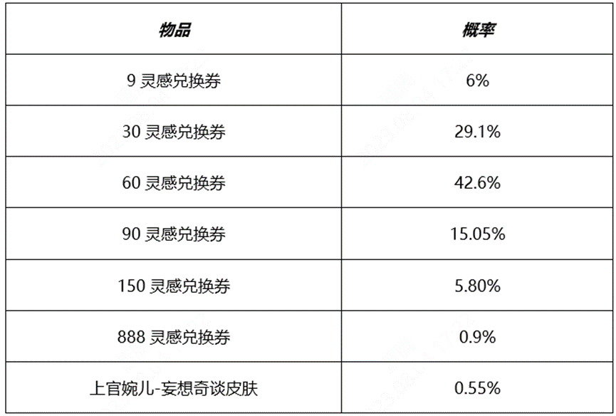 《王者荣耀》开启秘宝拿婉儿皮肤活动内容及奖励规则一览