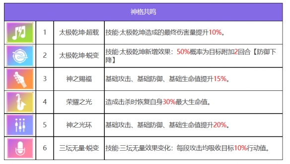 《众神派对》哪吒李灵基本信息一览