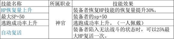 《歧路旅人2》神官被动技能介绍