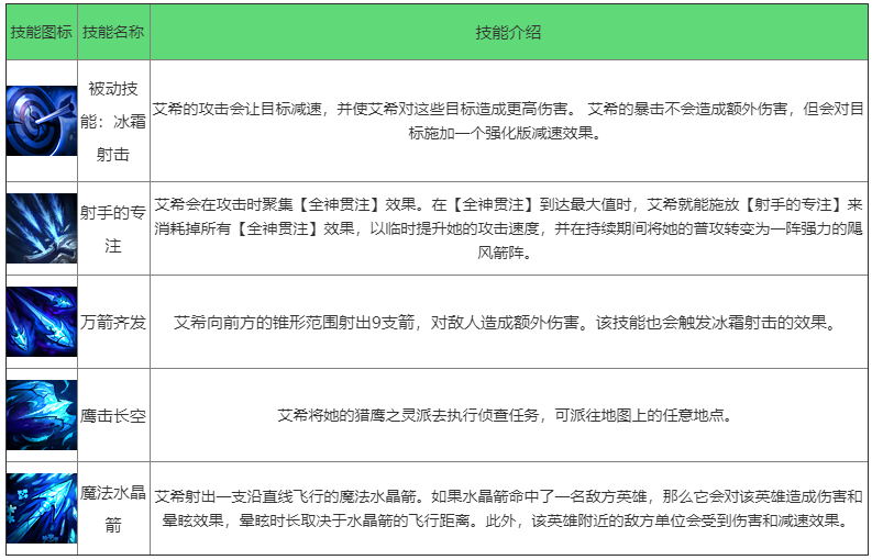 《英雄联盟手游》寒冰射手怎么样