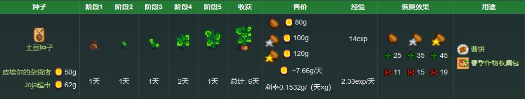 《星露谷物语》土豆获取方法详解