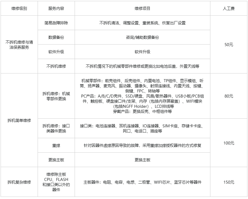 荣耀MagicVs3折叠屏手机维修配件价格揭晓：内屏特惠2669元起