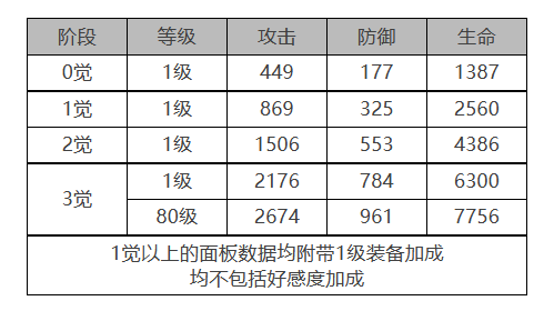 《白夜极光》泷怎么样