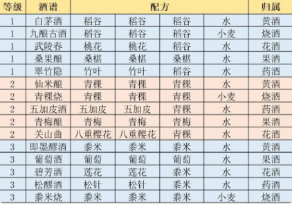 《江湖悠悠》精致午餐的食谱大全