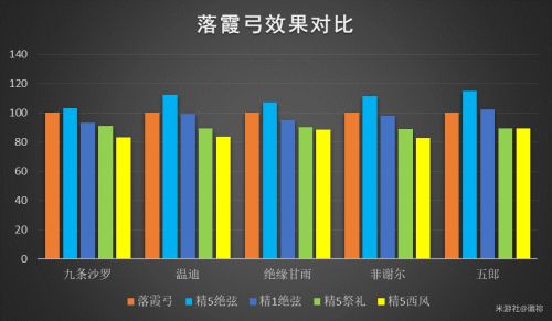 原神落霞弓适合谁 原神落霞弓各角色适用推荐