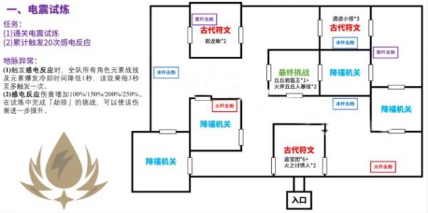 《原神》迷城战线电震试炼怎么过？迷城战线通关攻略