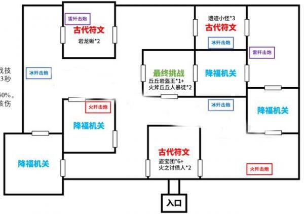 《原神》迷城战线电震试炼怎么过？迷城战线通关攻略