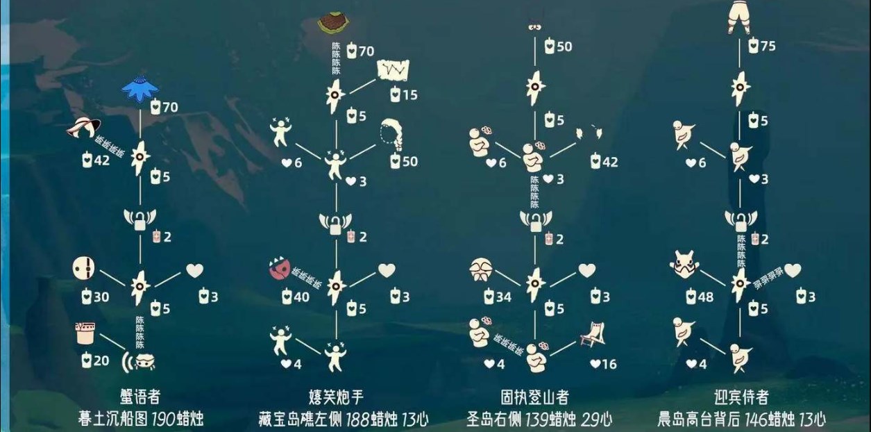 《光遇》旅拍先祖兑换物品有哪些