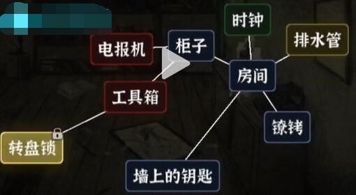 抖音《文字逃脱》密室之困怎么过