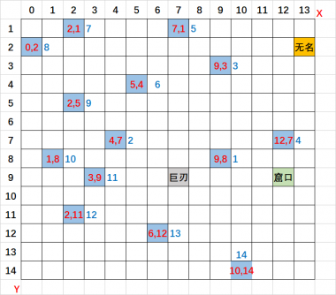 《烟雨江湖》天刀门上乘内功/套路的第五招式学习方法分享