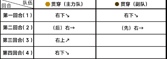 《蔚蓝档案》第六章困难6-1怎么过