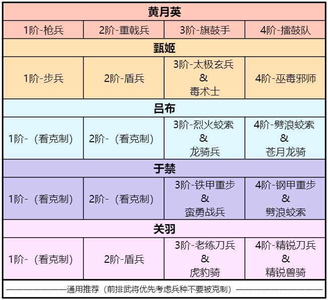 《卧龙吟2》吕布强力阵容推荐