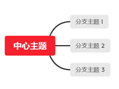 《XMind》怎么设置优先级