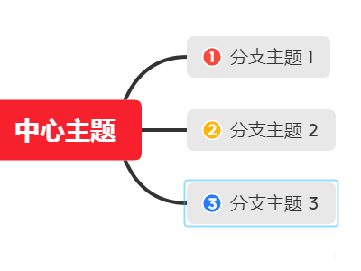 《XMind》怎么设置优先级