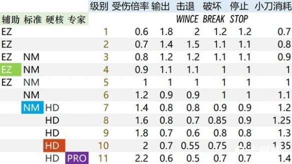 《生化危机4重制版》处决触发条件介绍