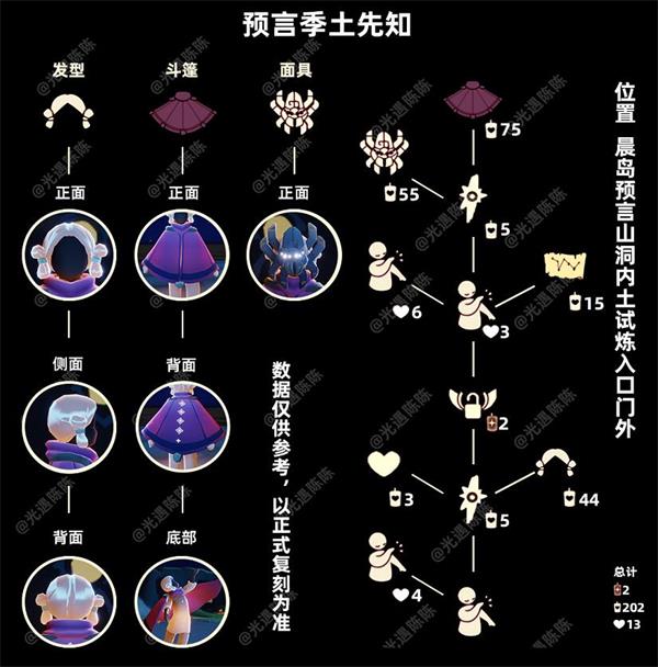 《光遇》12月2日土先知兑换图介绍