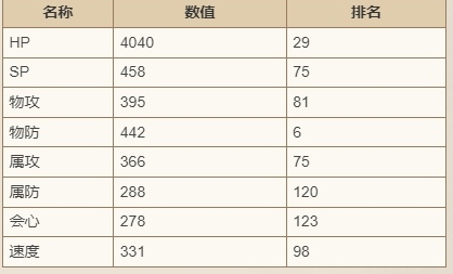 《歧路旅人：大陆的霸者》佩妮技能强度解析