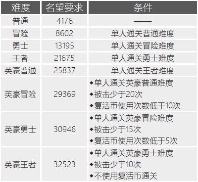 DNF110级值得培养吗（DNF110级养成指南攻略）