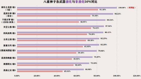 《原神》3.7提八阵容具体怎么玩