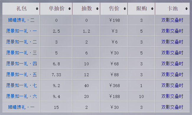 《恋与深空》双影交叠时礼包性价比攻略