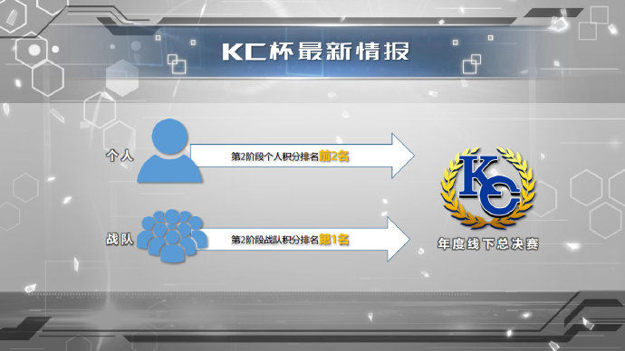 《游戏王：决斗链接》首届KC杯4月15日即将开幕！