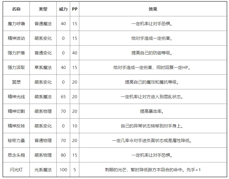 《洛克王国》巨型萌妖精基本信息及技能介绍