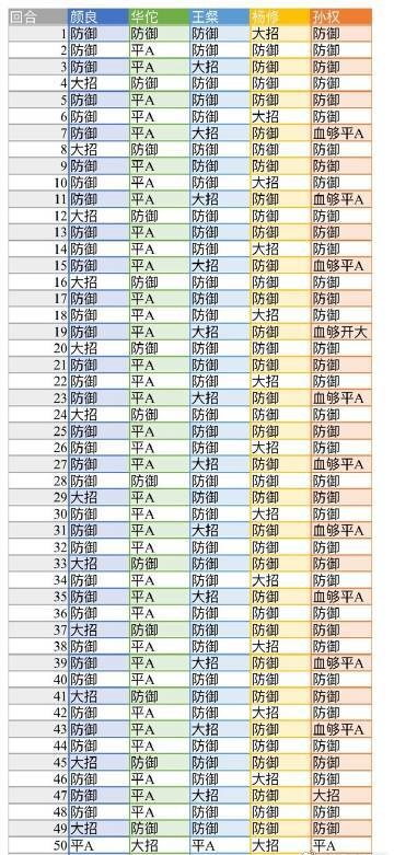 《代号鸢》地宫45层怎么过