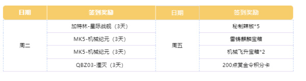 《cf》手游11月签到领好礼奖励汇总