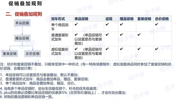 2023年京东618活动攻略