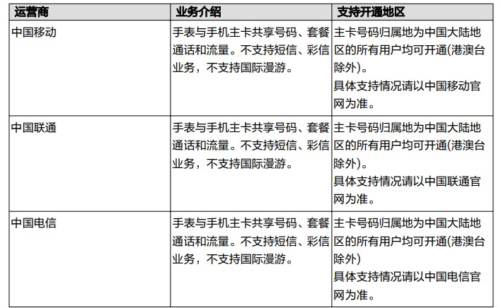 华为手表watch3pro new通话功能介绍