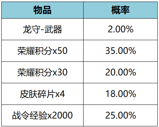 《王者荣耀》公孙离无限星赏官星元皮肤最新获取指南