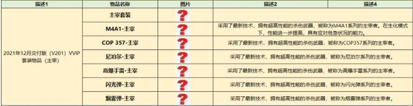 cf2022年套装会是什么 cf主宰套装物品介绍2022