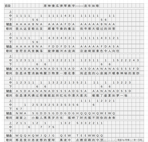 《原神》流年如歌琴谱简谱图片一览