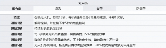 幻塔无人机作用详解 进阶属性一览