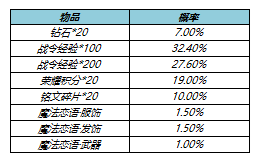 《王者荣耀》s23战令皮肤返场详细价格分析