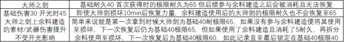 《塞尔达传说王国之泪》哪把武器伤害最高