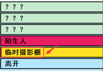 《亚洲之子SOA》车行千金流程攻略