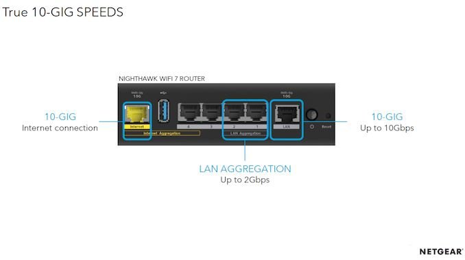 网件旗下首款WIFI7路由器《Nighthawk RS700》正式发布：售价700美元