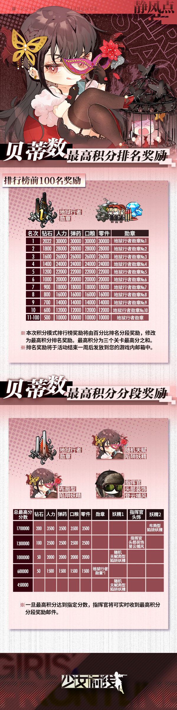 《少女前线》2022冬活积分奖励怎么样？