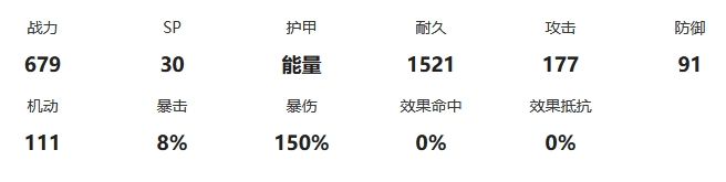 《交错战线》佛拉格拉克战力面板与跃升天赋详解