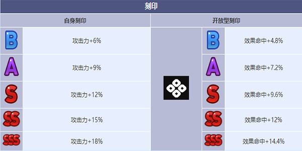 《第七史诗》审判者绮世怎么样